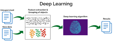 Log Analytics Tools And Automating With Deep Learning Xenonstack