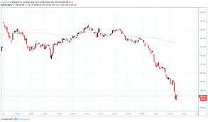 Nasdaq 100 Price Outlook Apple Event Tech Probe To Sway Index