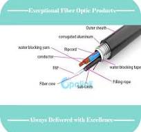 OEM High Quality Optical Power Composite Cable, Optoelectronic Hybrid  Cable, Hybrid Photoelectric Composite Cable