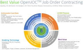 Maintenance supervisor job description given here is for your help. Facilities Maintenance Checklist And Procedures