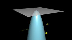 Tangent Planes Article Khan Academy