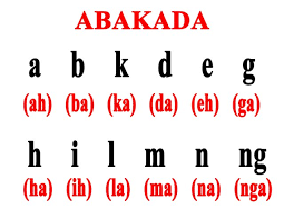 Tagalog words can be very long and can have 3 or more vocals after each . Philippines Old Alphabet Alibata Abakada And Alphabet Steemit