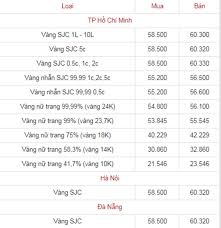 Gia Vang Hom Nay Ngay 10 8 Tiếp Tục Treo ở Mức Cao