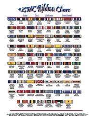 Marine Corps Ribbon Chart Fill Online Printable Fillable