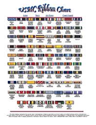 marine corps ribbon chart fill online printable fillable