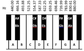 On the relativity application tab, use the lock application and unlock application buttons to perform these operations. What Is Pitch In Music Definition Concept Video Lesson Transcript Study Com