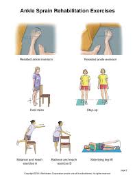 Image Result For Ankle Sprain Physiotherapy Ankle Rehab Exercises Sprained Ankle Physical Therapy Exercises