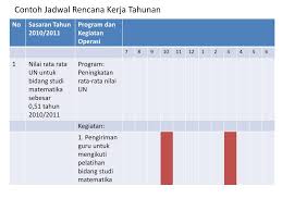 Lini masa proyek tidak hanya ditujukan untuk manajemen atau pemangku kepentingan. Ppt Perumusan Rencana Kerja Tahunan Powerpoint Presentation Free Download Id 3457684