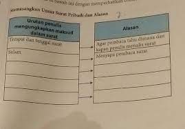 Cara menulis surat dinas atau surat resmi. Memasangkan Unsur Surat Pribadi Dan Alasan Brainly Co Id