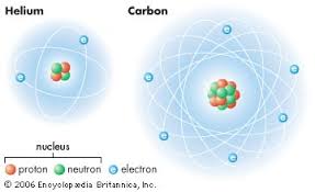 Atom Kids Britannica Kids Homework Help