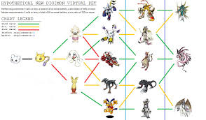 76 Comprehensive Digimon Monsters Evolution Chart