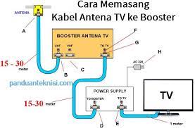 New 4k digital antenna tv indoor with amplifier signal booster radius connector surf fox antena hd tv antennas aerial black. Booster Antena Tv Terbaik Dan Cara Memasangnya Panduan Teknisi