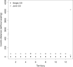 At its most basic, cooking means applying heat to food. Cook S Distance For Generalized Linear Mixed Models Sciencedirect