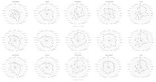 27:52 footballtuber11 recommended for you. Ijerph Free Full Text Evaluation Of The Technical Performance Of Football Players In The Uefa Champions League
