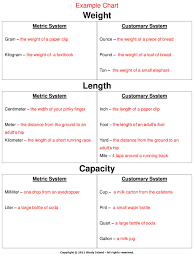 Weight Length Capacity Ppt Download