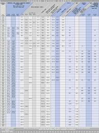 judicious pvc pipe thickness flange od chart in mm copper