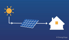 How many installation process installing solar panels maintenance conclusion. How Do Solar Panels Work Solar Power Generation 101 Energysage