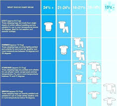 correct temperature for baby room everettmedical me