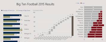 Power Bi Designing A Fun Ctional Visualization Dataveld