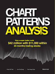 Chart Patterns Analysis