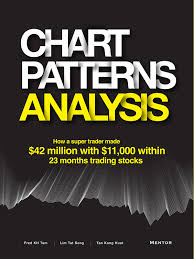 chart patterns analysis