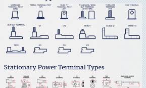 Automotive Battery Group Chart Www Bedowntowndaytona Com