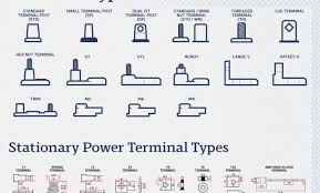 Automotive Battery Group Chart Www Bedowntowndaytona Com