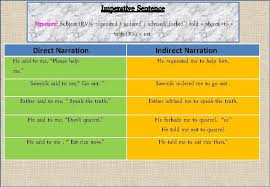 Not everything in the word is imperative, or an imperative. Forbid In Sentence