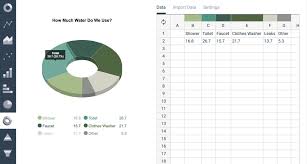 27 Memorable Best Program To Create Chart