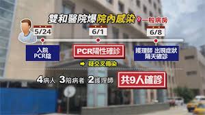 Re:新聞新北雙和醫院爆院內感染@gossiping，共有0則留言，0人參與討論，0推 0噓 0→， ※ 引述《wan5389 (oniony)》之銘言：: 2sbndjlmczdd8m