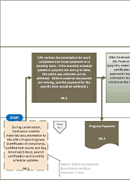 flowchart 9a reimbursement process