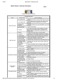 pdf electric motors troubleshooting chart mahesh