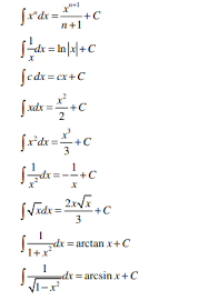 What Is Integration In Calculus List Of Integration By