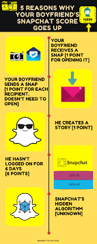 Every time you send a. My Boyfriend S Snapchat Score Keeps Going Up Magnet Of Success