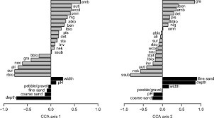 Baixar mix de leonardo e leandro anos 2000 é um livro que pode ser considerado uma demanda no momento. Plot Of The First Axis Left And Second Axis Right Of The Cca Download Scientific Diagram