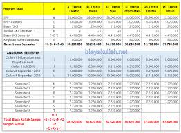 Lulusan bisa dunamis membicarakan teknis rekrutasi dan penawaran magang bagi kelas 3 dan lulusan smk telkom jakarta. Biaya Kuliah Sekolah Tinggi Teknik Stt Pln Info Biaya Kuliah