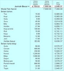 Anda mahu melihat baki dalam sekiranya anda mahu melihat transaction history iaitu rekod aktiviti duit keluar masuk akaun anda boleh tanya,kenapa saya buat daftar maybank2u dekat atm mesin,baru masuk langkah kedua pilih. Lejar Contoh Buku Akaun Keluar Masuk Duit Cara Mudah Rekod Kewangan Buku Nota Laila Dubai Khalifa Results For Buku Keluar Masuk Duit Tabungan Translation From Malay To English Noer Nurul