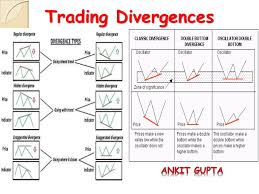 Trading Divergences