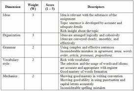 We did not find results for: Rubrik Penilaian Writing Cara Golden