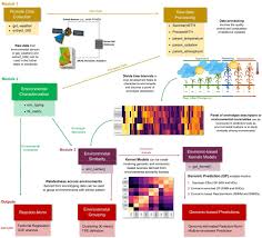 You can download the codes, simulator codes or anything you need about k exploit v4 2 0 download here on this site. Envrtype A Software To Interplay Enviromics And Quantitative Genomics In Agriculture Biorxiv