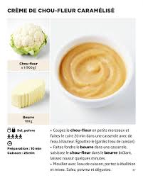 La Cuisine La Plus Facile Du Monde France Inter Recettes De Cuisine Recette Lasagne Simple Recette