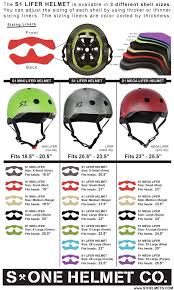 S1 Helmets How To Pick A Helmet