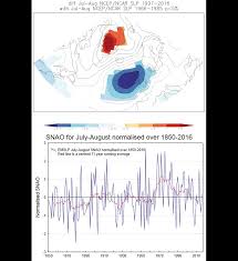 Summer North Atlantic Oscillation (SNAO) variability on decadal to  palaeoclimate time scales | PAGES