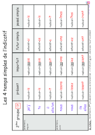 Si vous continuez à utiliser ce site, nous supposerons que vous en êtes. Tableaux De Conjugaison Fichespedagogiques Com
