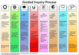 Pin On Inquiry Led Research Inquiry Based Learning