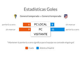 Complete overview of atletico madrid vs cadiz (laliga) including video replays, lineups, stats and fan opinion. Ceytmz8jpfwaim