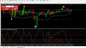 Multi indicator strong (indicator sell strong/buy strong). Fl11 Indicador Mt4 Para Opcoes Binarias Iq Youtube