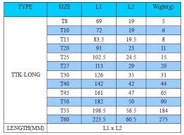 torx bit sizes chart metric cti