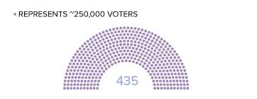 How Does Gerrymandering Work