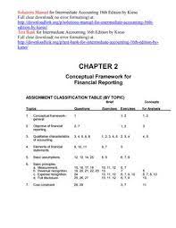 Contents chapter 1 financial reporting and accounting standards chapter 2 conceptual framework for financial reporting chapter 3 the accounting information system chapter 4 income statement and. Solutions Manual For Intermediate Accounting 16th Edition By Kieso By Adler1826 Issuu